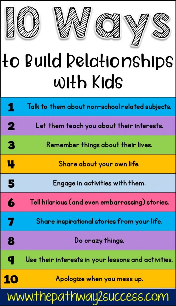 Ways to build meaningful relationships with kids and young adults, including activities, questions, and strategies that educators and parents can incorporate in what they do. #relationships #sel #socialemotionallearning #pathway2success