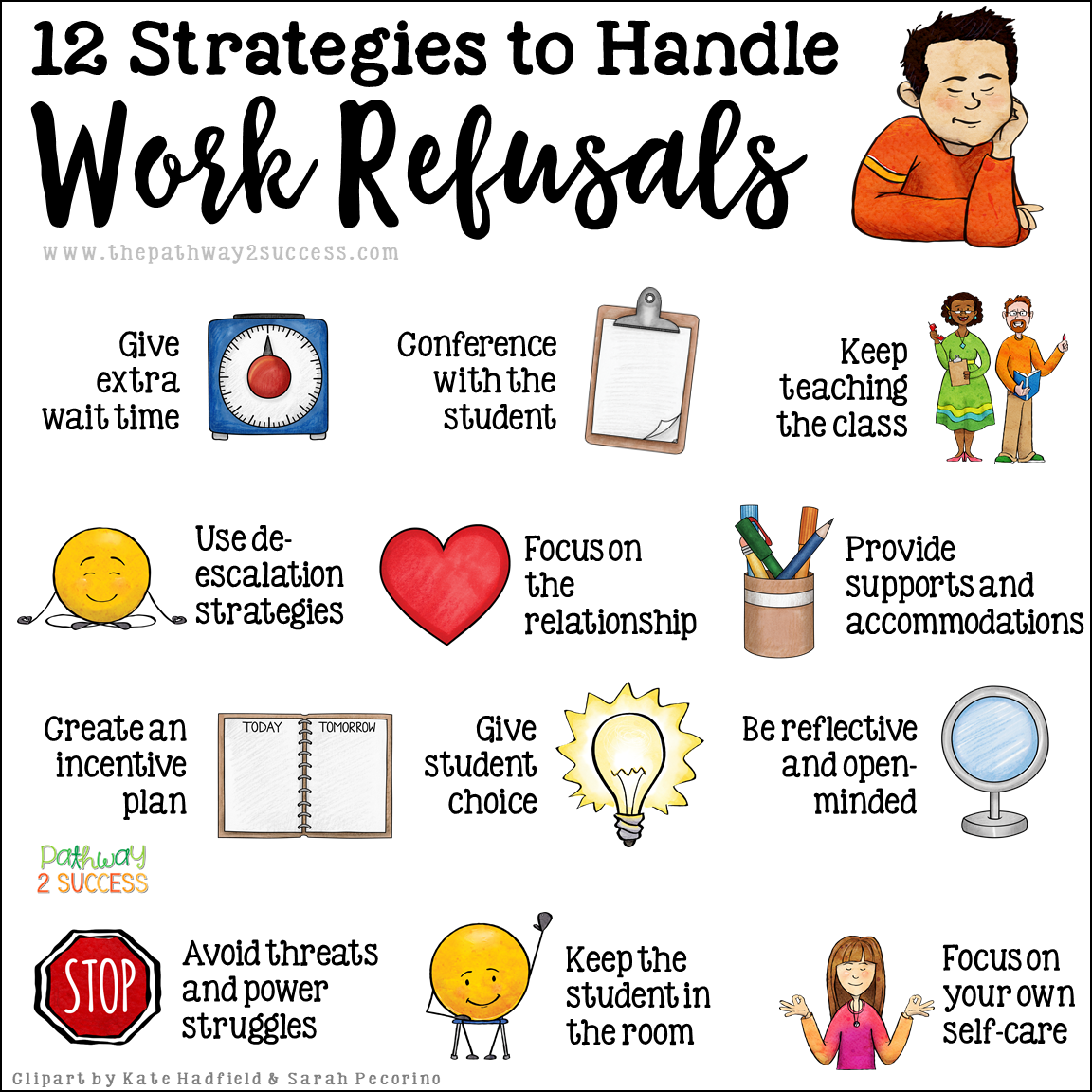 Strategies and ideas for what to do when a student refuses to complete work. Ideas for elementary, middle, and high school teachers to help kids and teens who are oppositional about completing work in class. #specialeducation #pathway2success