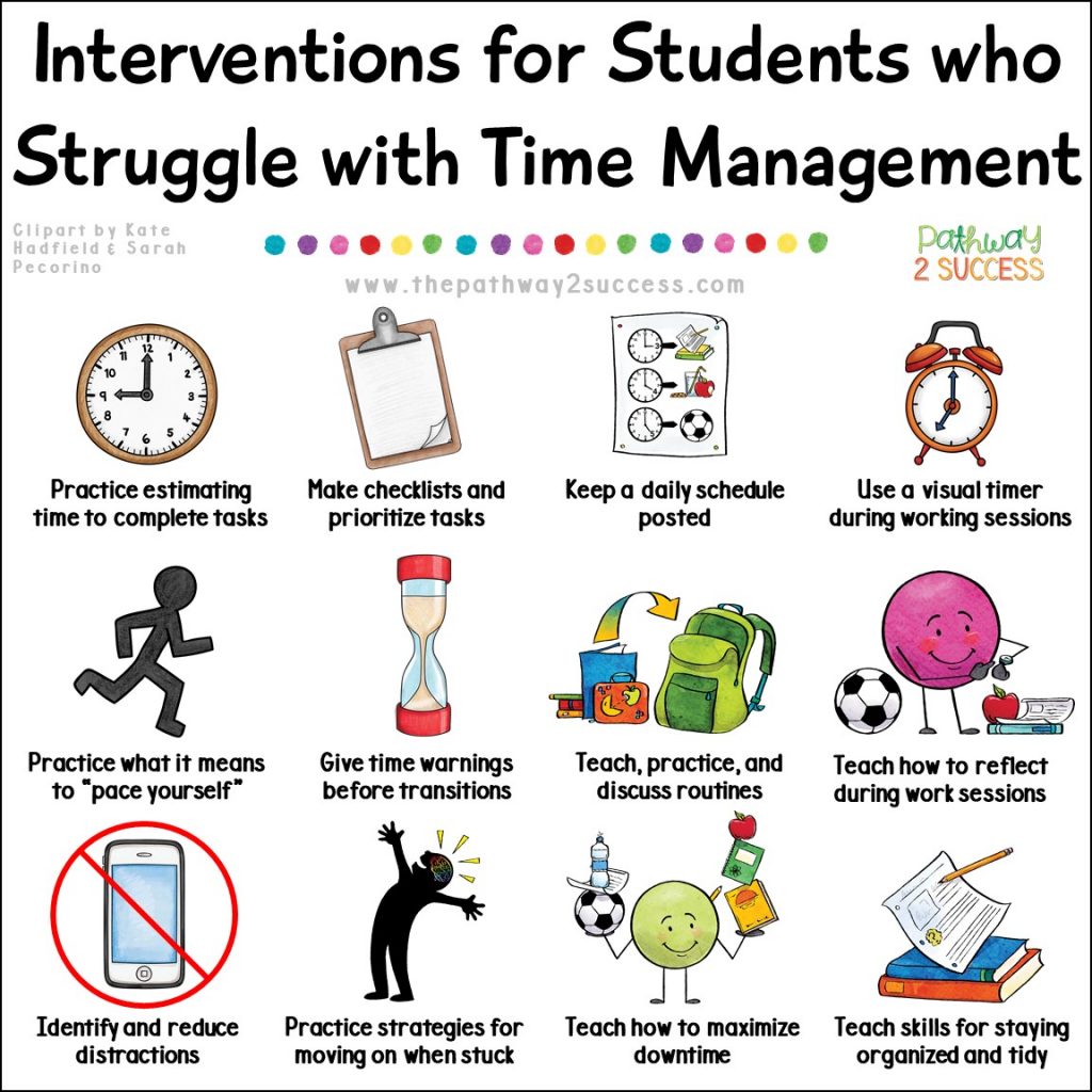 20+ interventions and strategies for kids who struggle with time management! This blog post includes tools, tips, ideas, and printable resources for school AND at home to help young adults and teens learn to use time wisely, procrastinate less, and complete tasks well. Great for students with executive functioning challenges, ADHD, and more. #executivefunctioning #timemanagement #pathway2success