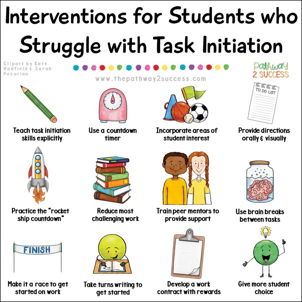 Executive functioning supports and interventions for kids and young adults who struggle with task initiation. These kids and teens might struggle to get started and appear as avoiding work when they actually lack the skills to get themselves going! Supports, interventions, and strategies for educators in the classroom and parents at home to help elementary, middle, and high school students find success. #executivefunctioning #adhd #pathway2success