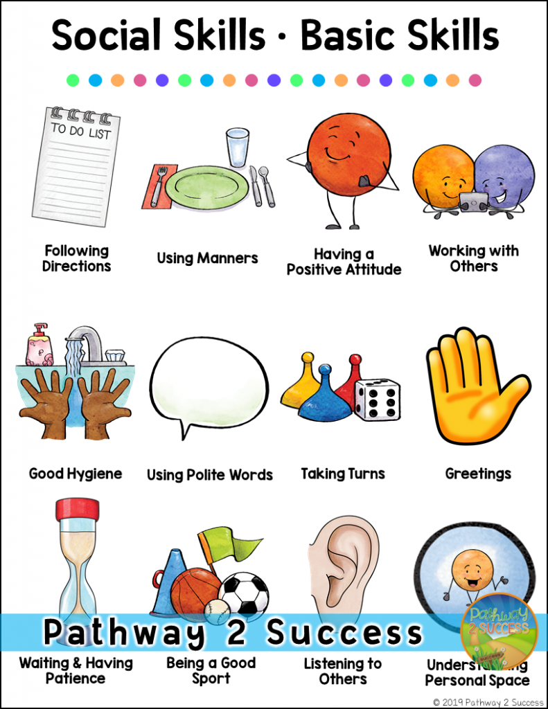 Basic social skills kids and teens need, along with several activities for how to teach them! Use these free ideas to help students improve skills for listening, taking turns, working with others, understanding personal space, being a good sport, and more. Also includes a link to additional social skills lessons for elementary, middle, and high school age learners. #socialskills #pathway2success