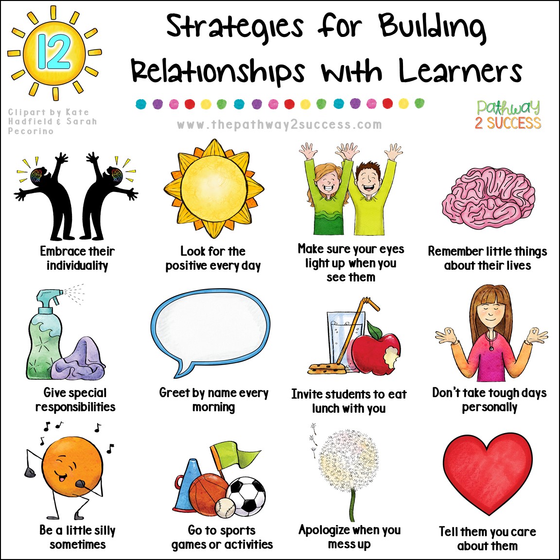 Visual showing some of the many ways to build relationships with learners, including greeting students by name and apologizing when you mess up.