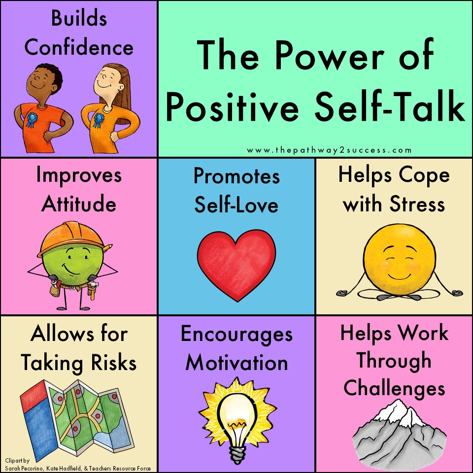 Learn simple strategies to teach positive self-talk to children and teen today! Positive affirmations are a healthy way to promote positive thinking skills with students to help them manage tough emotions, work through challenges, and recognize their own individual potential. This article comes with ready to use ideas and free printable lists to get started. #positiveselftalk #pathway2success