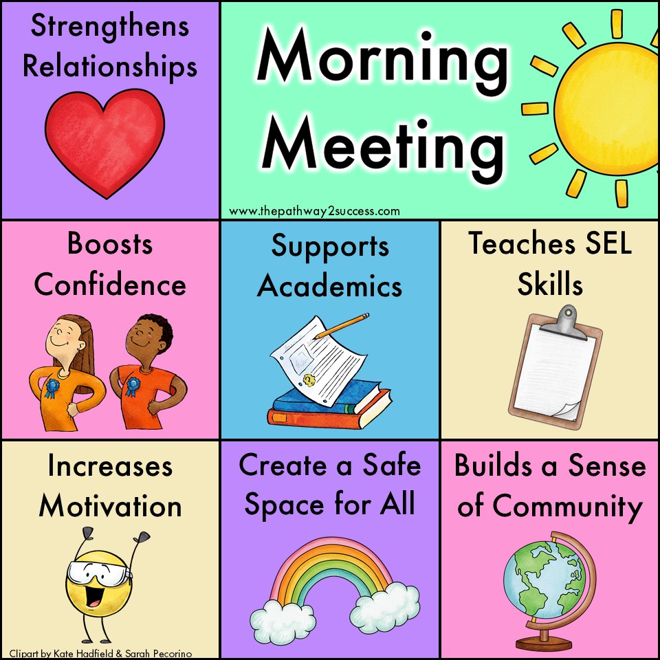 Morning meetings can help promote a positive classroom climate, build meaningful relationships, and promote social and emotional learning skills for all. Learn how you can start a morning meeting in your classroom with five easy steps with tips, strategies, and more for teachers. #pathway2success #morningmeeting
