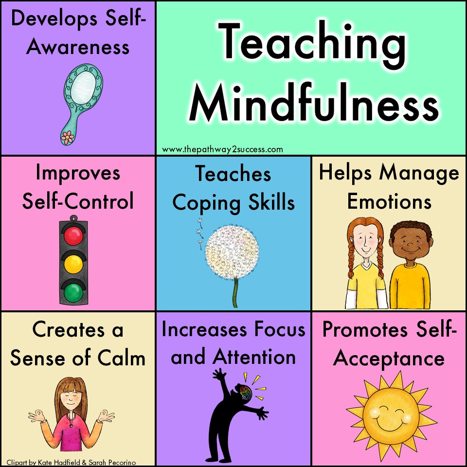 Everything you need to know about teaching mindfulness to kids and teens in the classroom (or at home!). Mindfulness is a healthy coping skill that improves self-regulation, increases focused, and allows for managing emotions. Use some of these ideas to start right away. #mindfulness #pathway2success