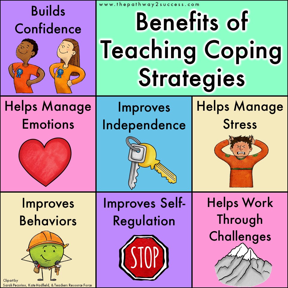 Coping strategies are the skill and tools to help kids and teens manage stress and tough emotions. Practice strategies like deep breathing, journal writing, practicing gratitude, mindful coloring, and more. #pathway2success