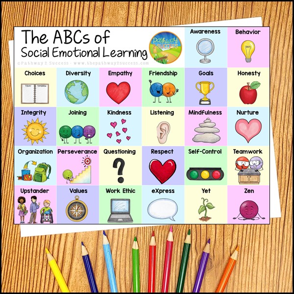 ABCs of SEL Free Poster