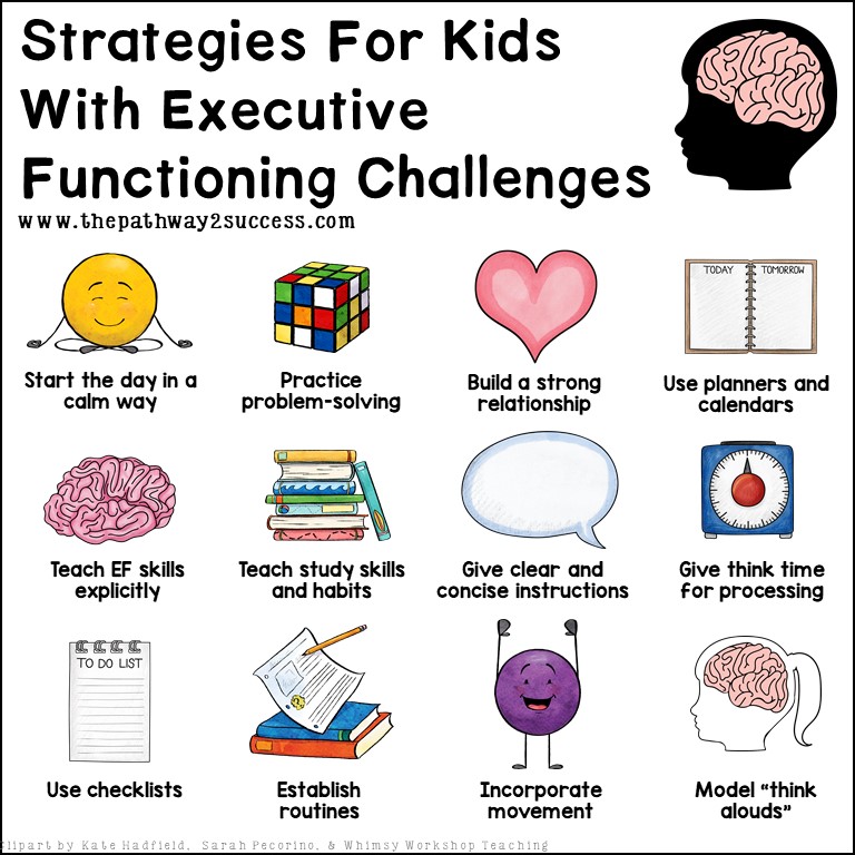 12 executive functioning best practices and strategies, including modeling think alouds and using checklists.