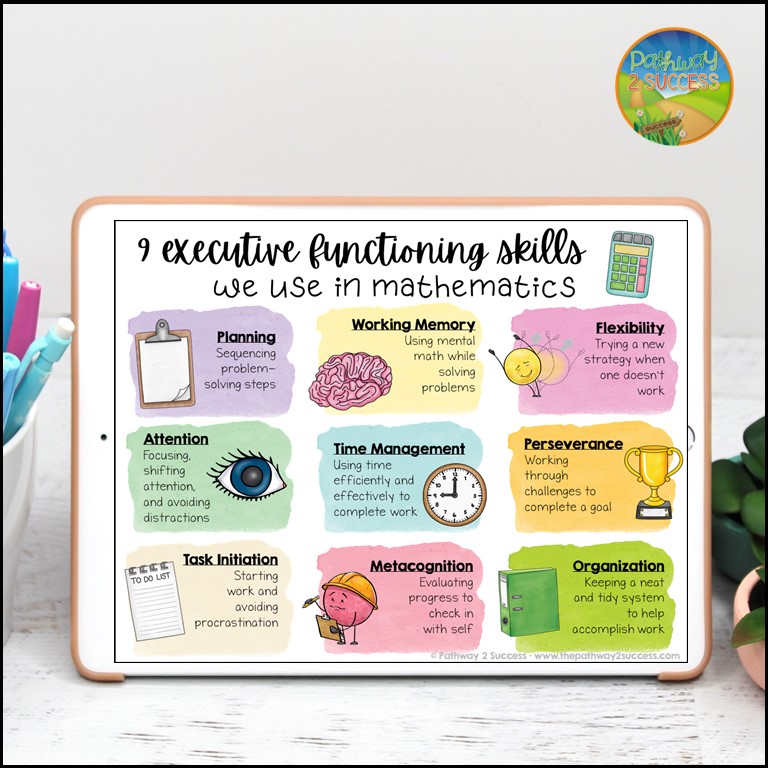 Executive functioning skills posters.