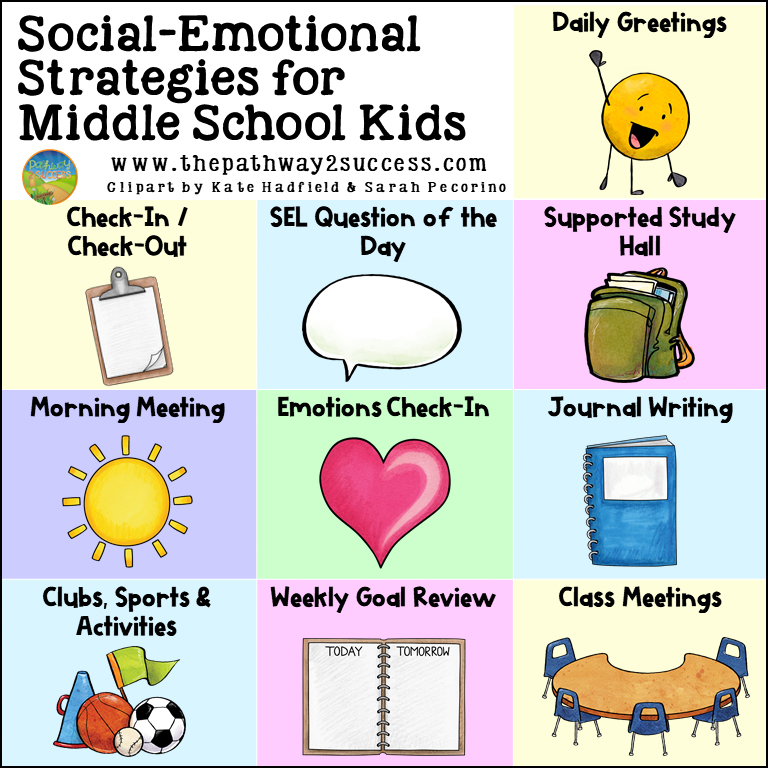Visual showing 10 strategies for SEL for middle school students, including supported study hall and emotions check-in.