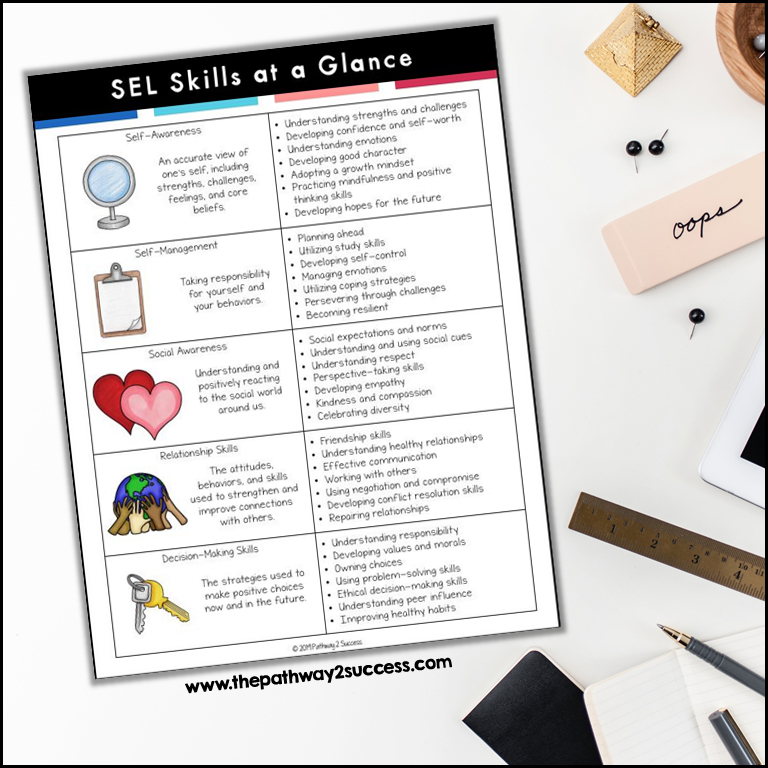 Free printable SEL skills list.