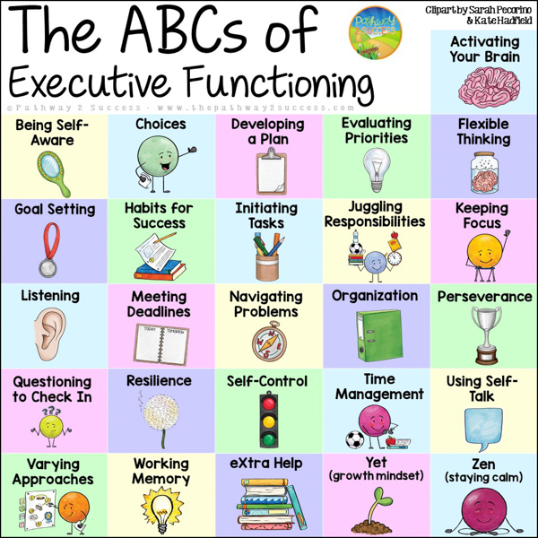 ABCs of Executive Functioning - a free printable poster that highlight some of the most important executive functioning skills such as evaluating priorities, goal-setting, initiating tasks, meeting deadlines, time management, self-control, and more.