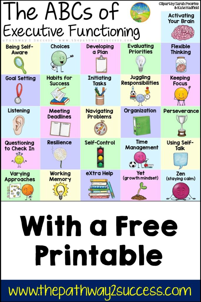 The ABCs of executive functioning skills to help children and teens achieve social, emotional, and academic success!
