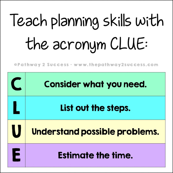 Teaching planning skills with the acronym CLUE: C. Consider what you need. L. List out the steps. U. Understand possible problems. E. Estimate the time.