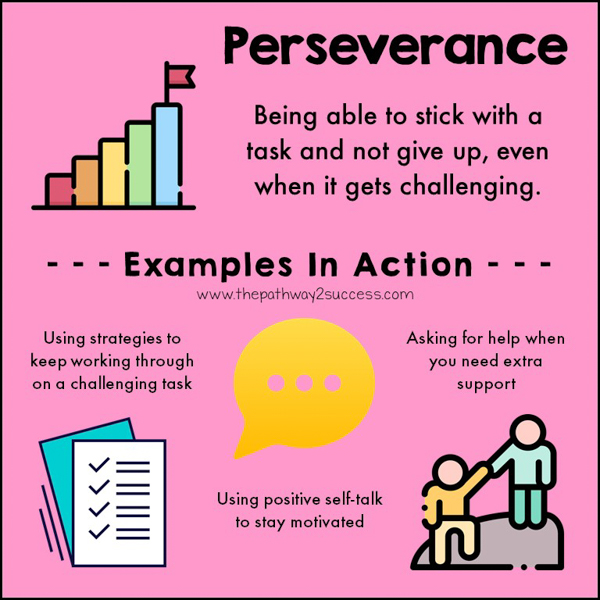 Perseverance examples: using strategies to keep working through a challenging task, using positive self-talk to stay motivated, asking for help when needed.