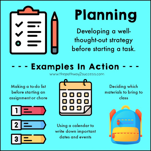 Planning examples in action: making a to-do list before starting an assignment or chore and deciding which materials to bring to class.