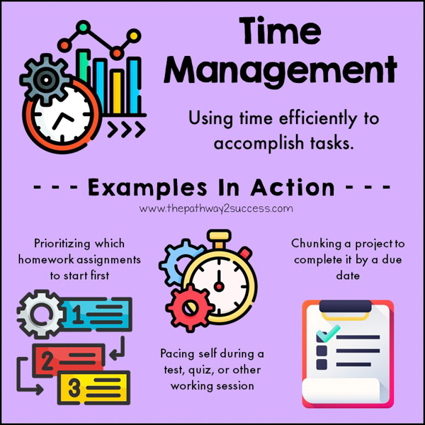 Time management examples in action: prioritizing which homework assignment to start first and pacing yourself during a test.