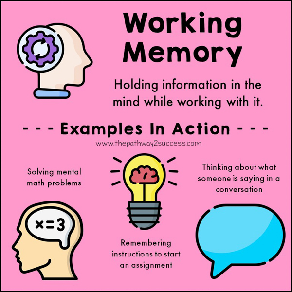 Working memory examples in action: solving mental math problems and remembering instructions to start an assignment