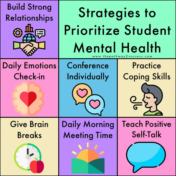 Strategies to prioritize mental health: strong relationships, emotions check-in, conferencing, coping skills, brain breaks, morning meeting, and positive self-talk