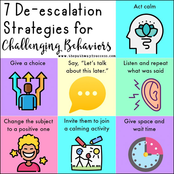 De-escalations strategies for challenging behaviors