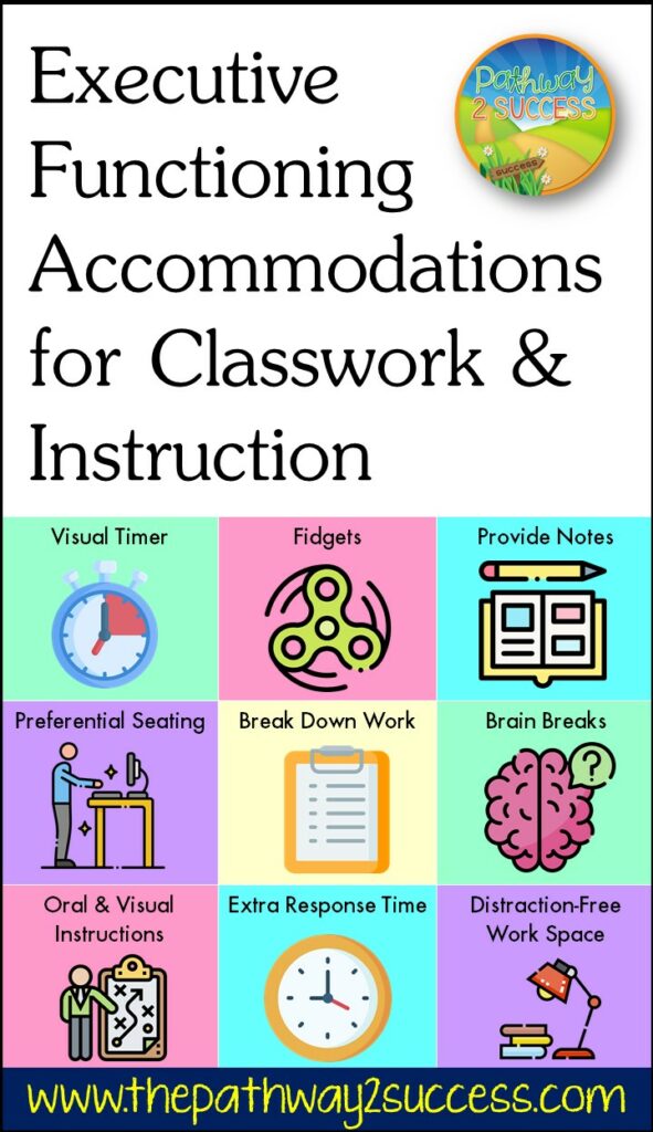 A visual showing accommodations for executive functioning deficits, including visual timers, brain breaks, fidgets, and preferential seating.
