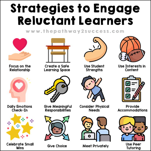 Strategies to engage reluctant learners in the classroom