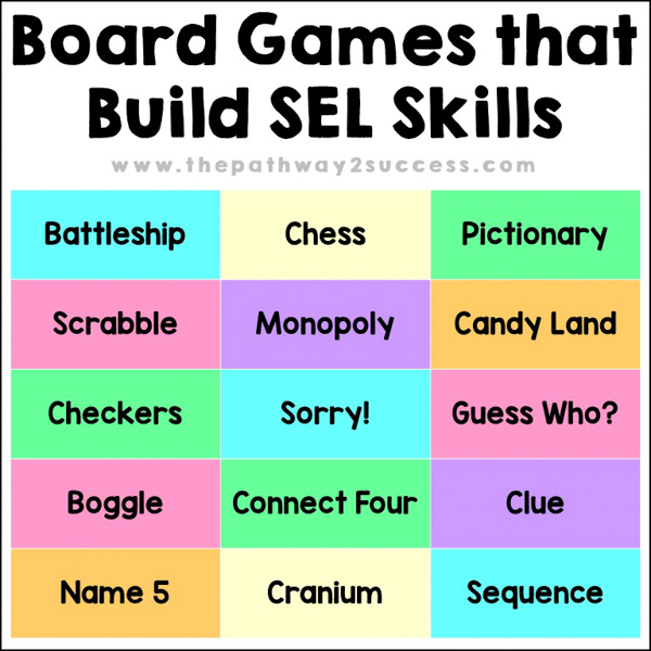 Examples of board games that build SEL skills such as Checkers, Chess, and Boggle.