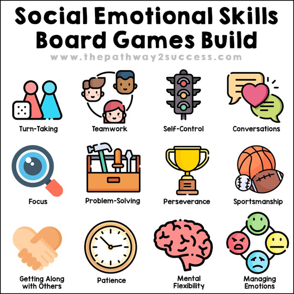 social emotional skills that board games build: turn-taking, self-control, sportsmanship, patience, managing emotions, and more.