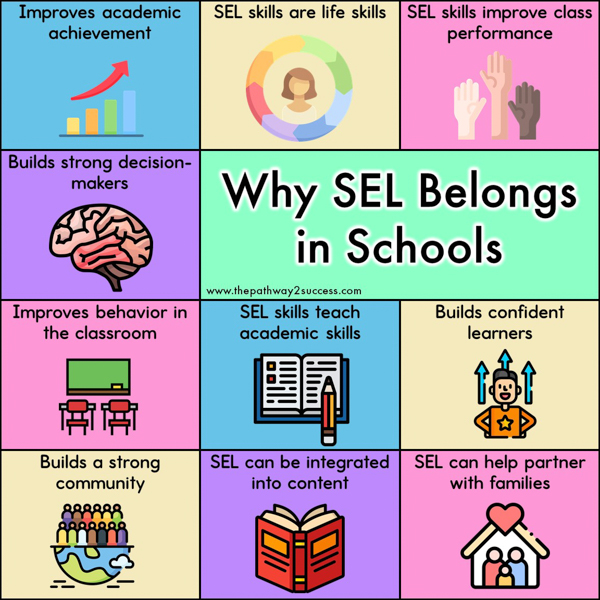 Visual showing 10 reaons why social emotional learning belongs in schools