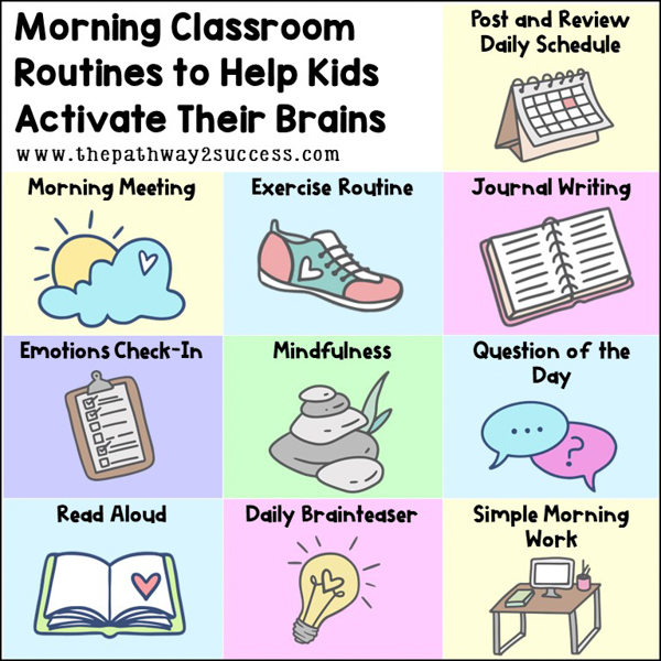 Morning Classroom Routines to Help Students Activate Their Brains (visual)