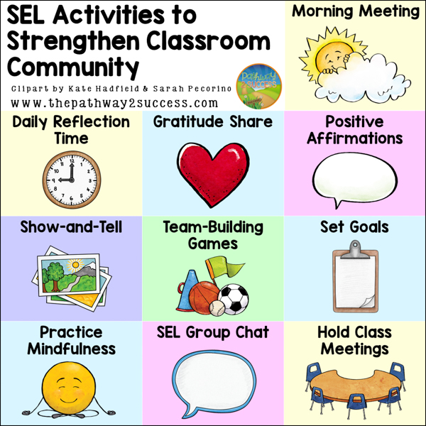 SEL activities to strength classroom community visual