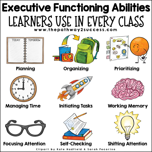 Executive functioning abilities learners use in every class: planning, organizing, prioritizing, managing time, initiating tasks, working memory, focusing attention, self-checking, and shifting attention