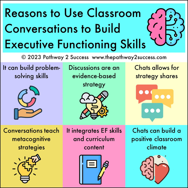 Reasons to use classroom conversation to build executive functioning skills (visual)