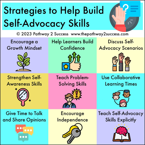 Strategies to Help Kids and Teens Build Self-Advocacy Skills Visual