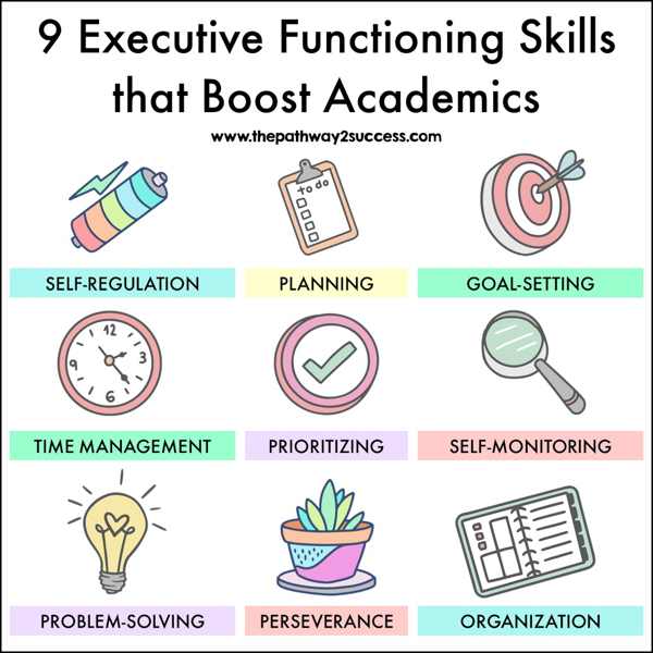 9 executive functioning skills that boost academics
