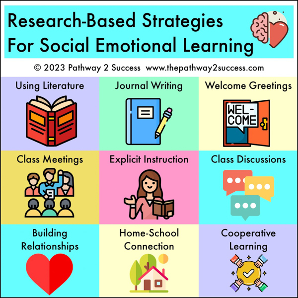 research-based strategies for social-emotional learning in the classroom
