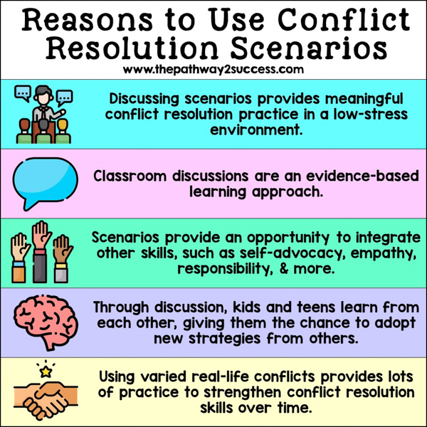 Reasons to Use Conflict Resolution Skills (visual)