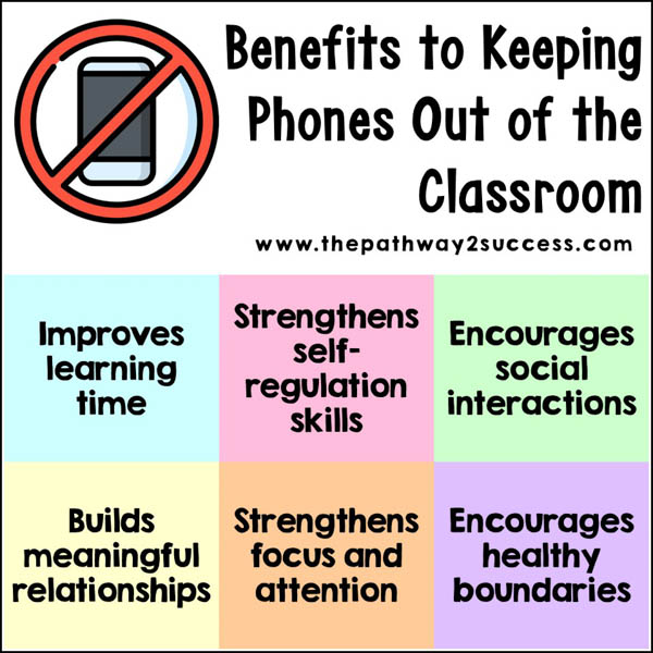 Benefits for keeping phones out of the classroom for learning