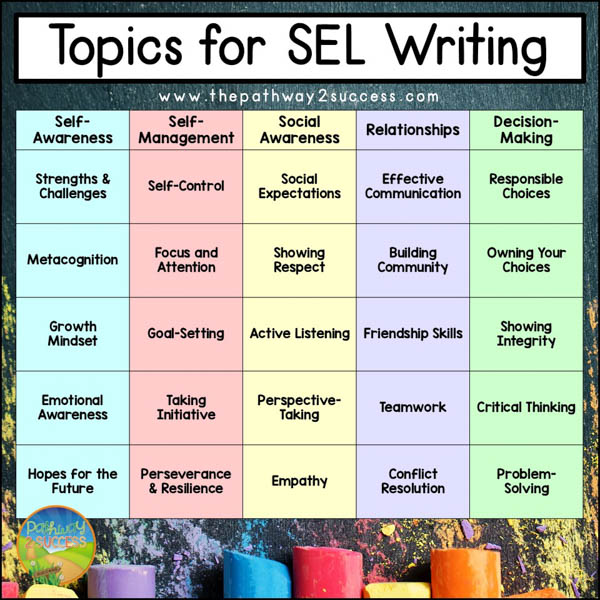 Topics for SEL journal writing - from self-awareness to decision-making skills.