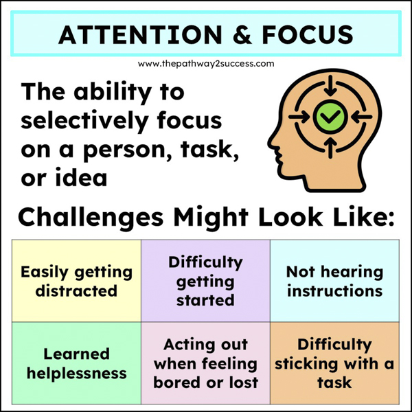 Challenges with attention and focus might look like: