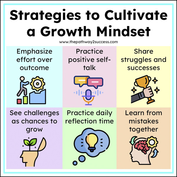 strategies to cultivate a growth mindset for kids and young adults