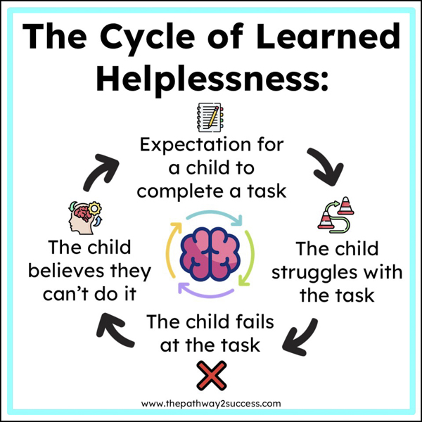 The cycle of learned helplessness