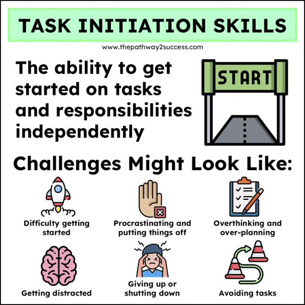 Task initiation skills - the impact on behaviors