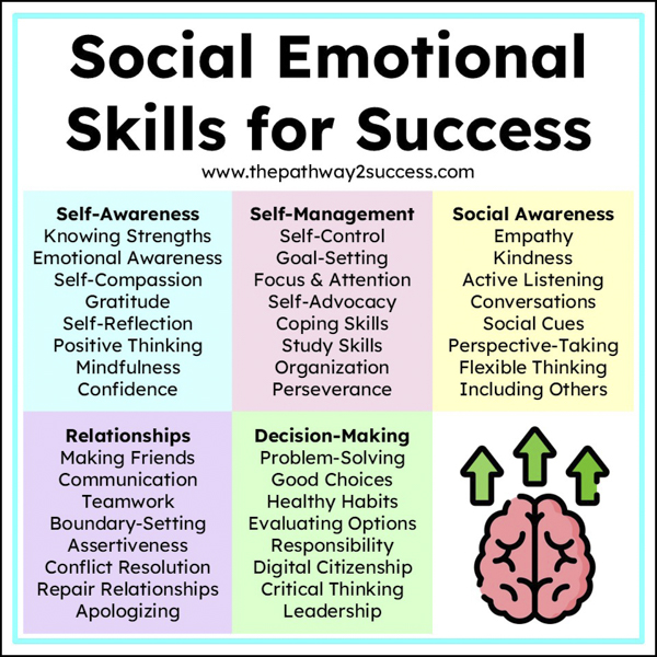 list of social-emotional skills for success